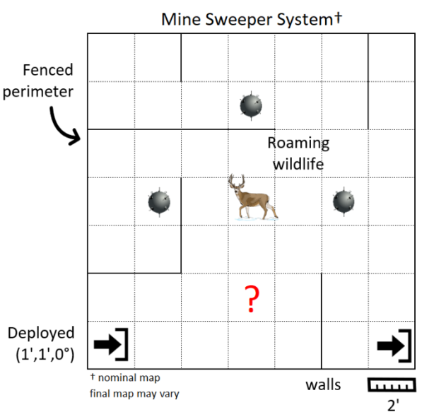 Mine sweeper competition field map and system diagram
